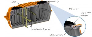 سپتیک تانک پلی اتیلن