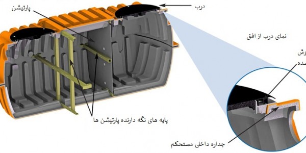 سپتیک تانک پلی اتیلن